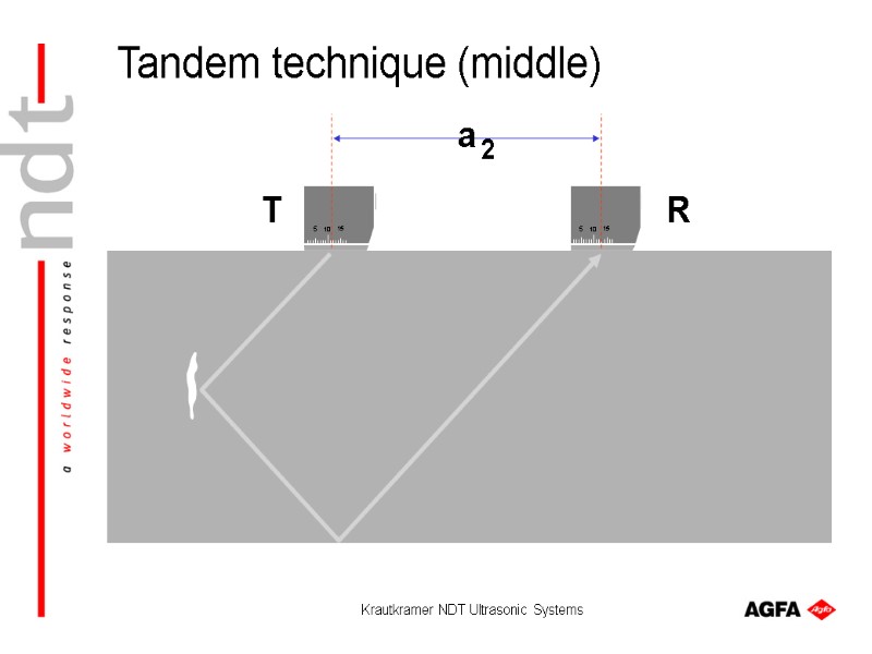 Krautkramer NDT Ultrasonic Systems T R a 2 Tandem technique (middle)